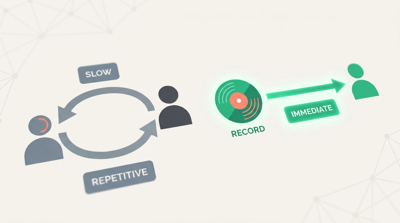 Two paths to an update: a slow back-and-forth question loop beside a single direct signal arriving instantly
