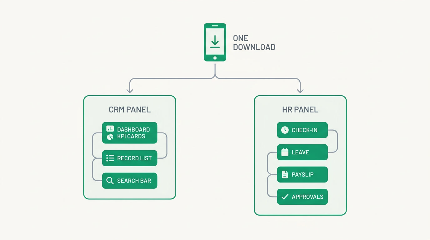Diagram showing one app download branching into a CRM experience and an HRMS experience