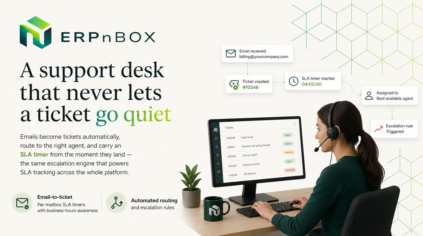 Support desk — email becomes a ticket, SLA timer starts, best agent assigned