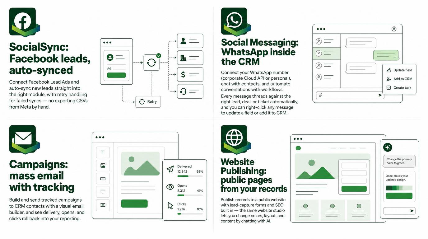 Overview of ERPnBox Marketing: Facebook lead sync, WhatsApp messaging, email campaigns, and website publishing